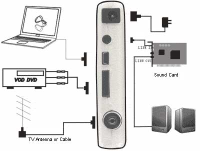 TiVi USB gadmei UTV 330+